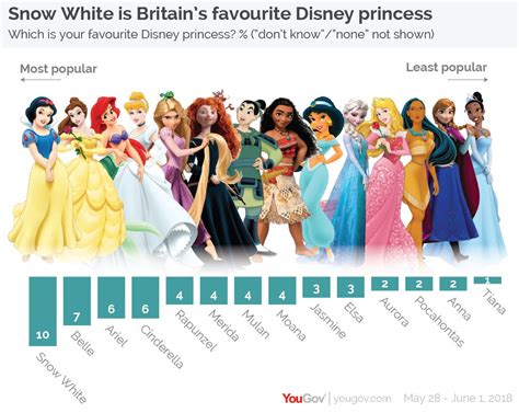 5 Disney Princesses That Make The Best Role Models | Images and Photos finder