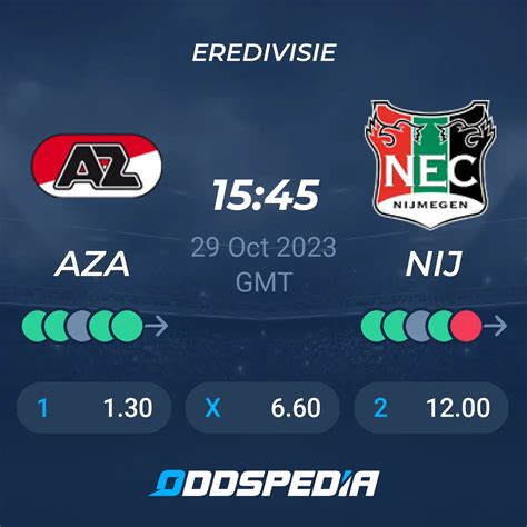 AZ Alkmaar vs NEC Nijmegen» Predictions, Odds, Live Score & Stats