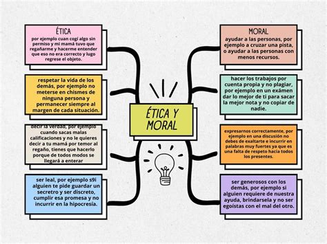 Mapa Conceptual Etica Y Moral Mapa Conceptual Mapas Moral Mobile Legends | The Best Porn Website