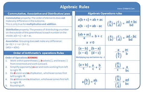 Algebraic Rules of operations and precedence | Mathematics worksheets ...