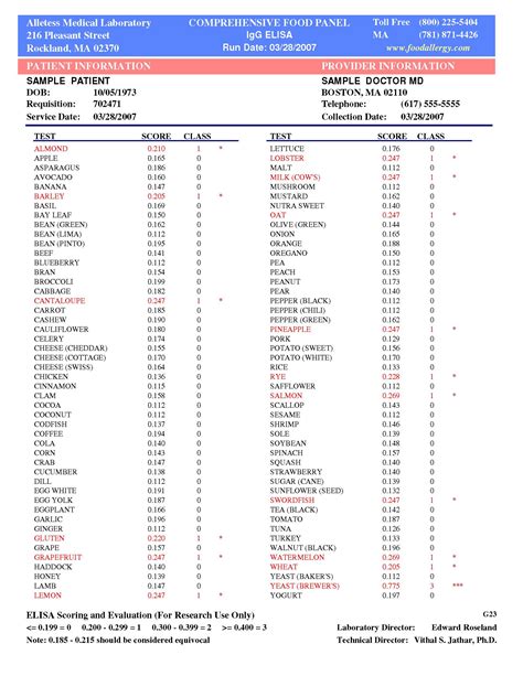 Milk Allergy Blood Test Results Scale at peterhandrews blog