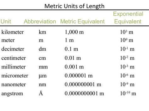 Order Essay from Experienced Writers with Ease - how to write correct measurements - 2017/10/11