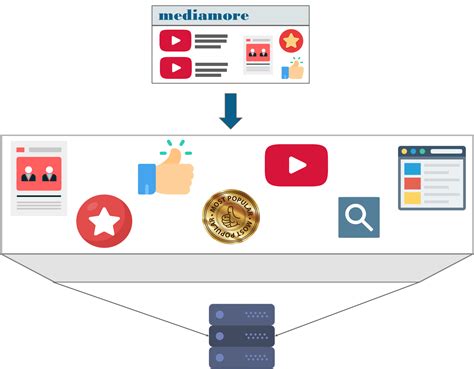 Microservices Tutorial for Beginners | Microservices Example | Edureka