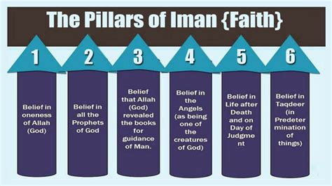 Unveiling the Essence of Iman in Islam | Religions Facts