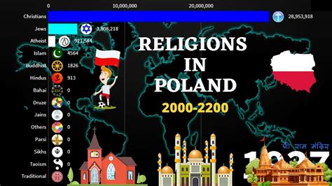 Poland Religions from 2000-2200 | Poland Diversities | - YouTube