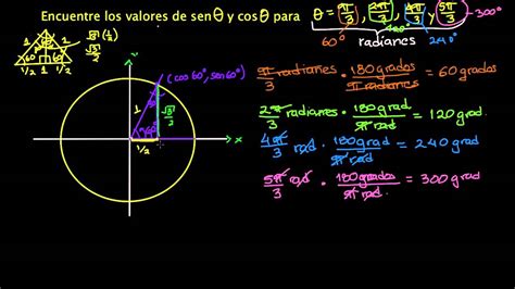 Círculo unitario. Definición de seno y coseno - YouTube