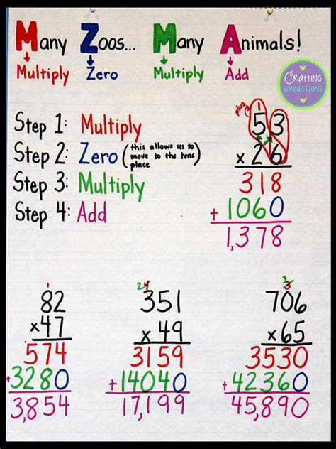 Crafting Connections: Multiplication Anchor Chart (plus free task cards!)