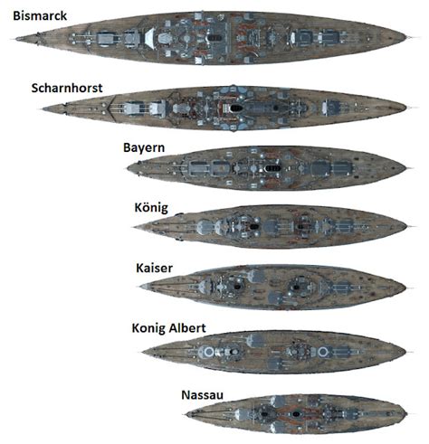 daily timewaster: German battleship size comparison, from the first Dreadnought designs to the ...