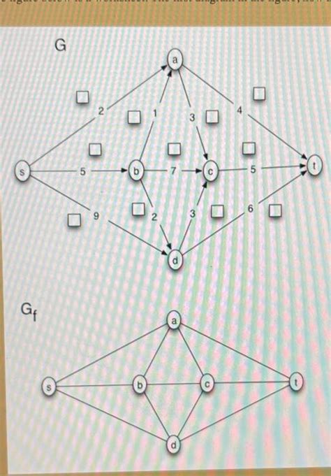 flow network G its a flow network problem we need to | Chegg.com