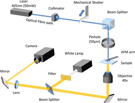 Diagram of the lithography setup. | Download Scientific Diagram