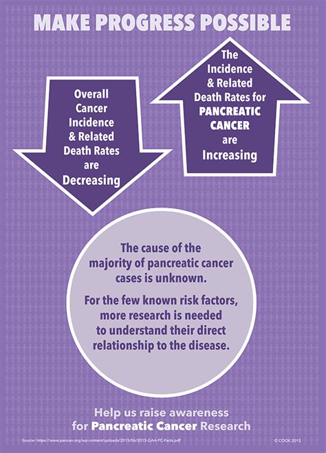 November is Pancreatic Cancer Awareness Month | Endoscopy