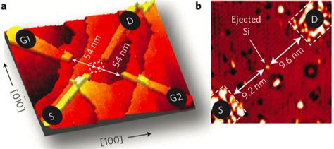 AFM images of single atom transistor with deterministic positioning of... | Download Scientific ...