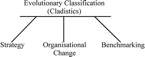 Industrial applications. | Download Scientific Diagram