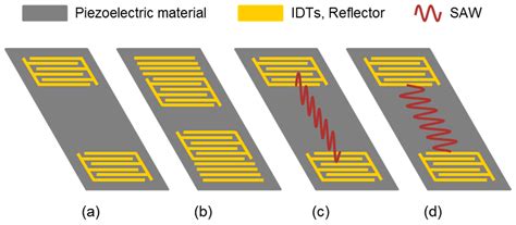 Sensors | Free Full-Text | Bulk and Surface Acoustic Wave Sensor Arrays ...