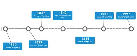 Hong Kong - Hong Kong Colonial Legacy