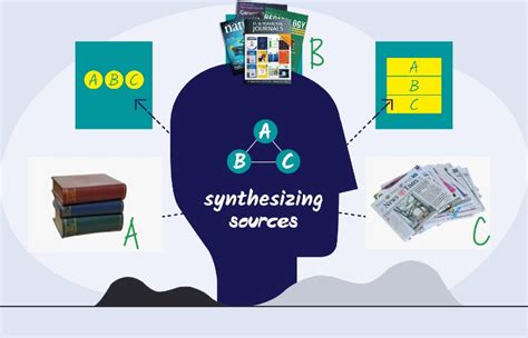 A Guide on Effective Synthesis of Sources