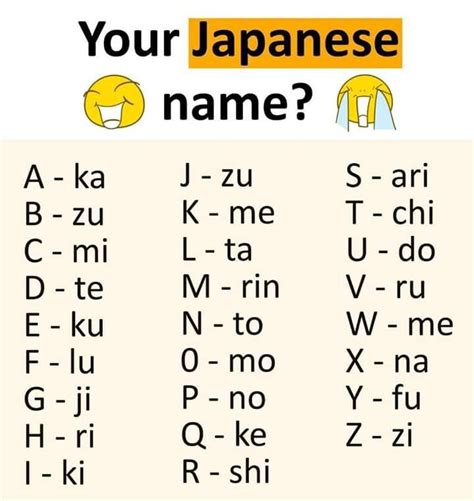 Your "Japanese" name | Materi bahasa jepang, Belajar, Abc