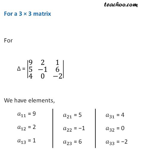 Finding Minors and Cofactors of a 2x2 and 3x3 determinant - Teachoo