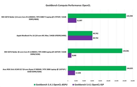 Apple M1 Max vs. Intel Twelfth-gen Core i9: Computer CPU combat! – My ...