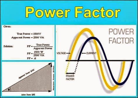 Power factor - Electrical Engineering Pics: Power factor | Power ...