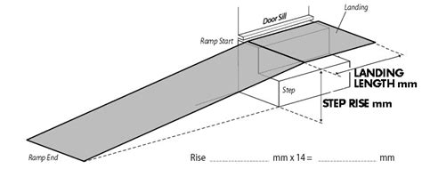 Calculating the Wheelchair Ramp Gradient | Adapta Ramps