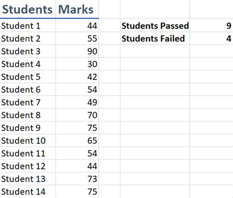 Use COUNTIF function in Excel – Usama Babar