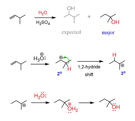 Oxymercuration-Demercuration - Chemistry Steps