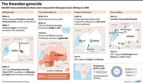 Rwanda remembers, quarter century after genocide - Digital Journal