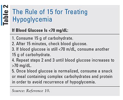 Hypoglycemia Treatment