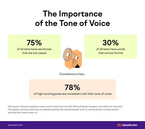 What Is Tone in Writing? Learn How to Use Tone with Examples