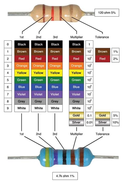 Circuit Note: How to Read a Resistor Resistors are one of the main building blocks ...