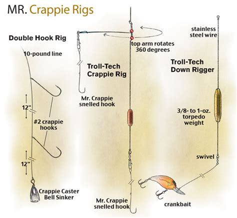 Crappie Sinker Rigs - In-Fisherman