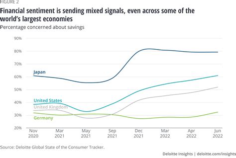 Consumer Spending Trends 2025 - Eilis Harlene