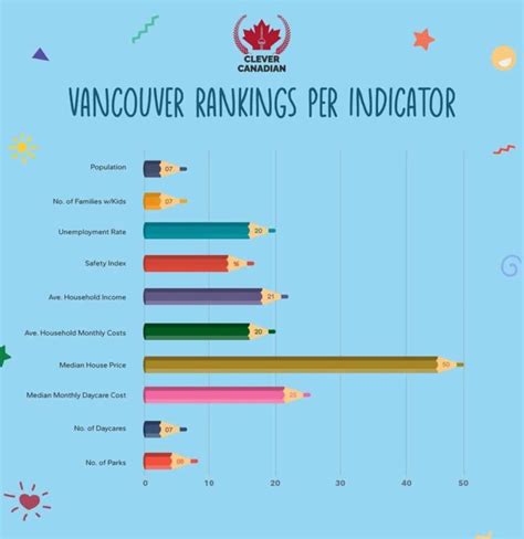 Vancouver ranks #4 city in Canada for families - Vancouver Is Awesome