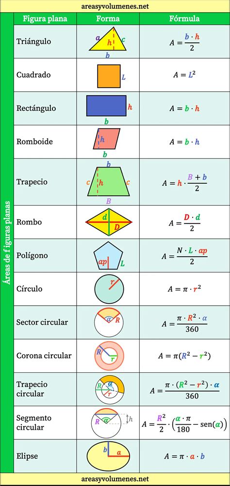 Calcular El Area De Figuras Geometricas - Image to u