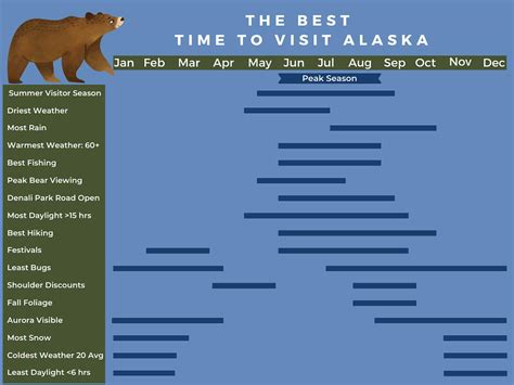 The Best Time To Visit Alaska | Plan Your Trip | ALASKA.ORG