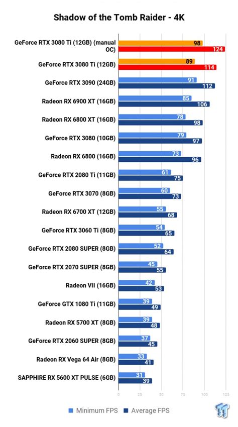 NVIDIA GeForce RTX 3080 Ti Founders Edition Review