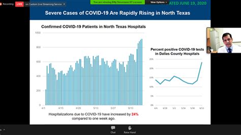 UT Southwestern: COVID-19 hospitalizations rapidly rising in North Texas | FOX 4 Dallas-Fort Worth