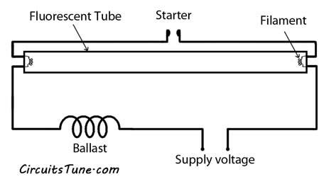 Fluorescent Light Wiring Diagram Tube Light Circuit | DIY