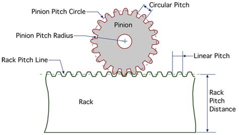 Rack and Pinion Gear Sets | Cogmatic Custom Gear Machining