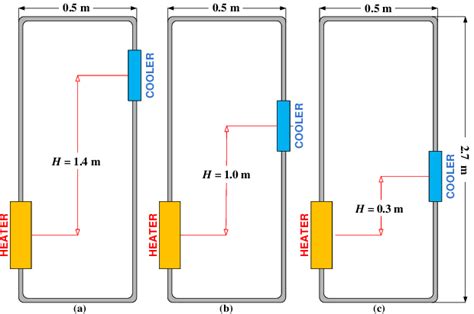 Variations of height difference between heater and cooler. | Download Scientific Diagram