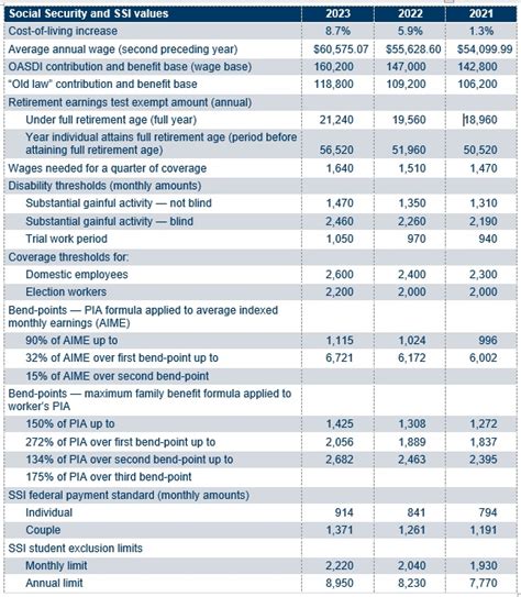 Social Security Tax Limit 2024 Withholding Limit - Lori Sileas