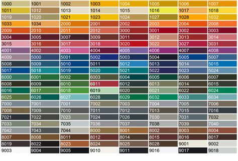 Powder Coating Color Chart