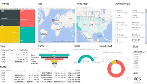 Power Bi Map Visualization Examples - IMAGESEE