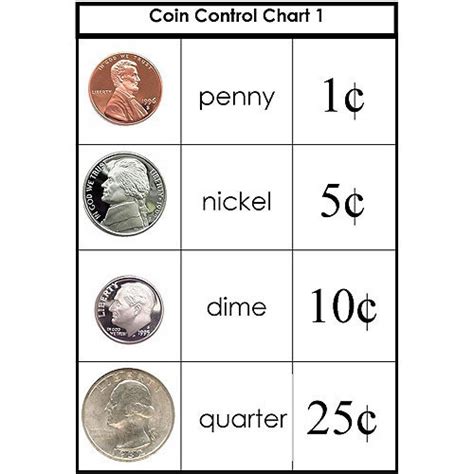 Coin Equivalency Charts | Coins and Charts