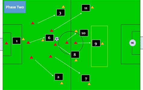 The Roles and Responsibilities of Each Player in 9 v 9 — Soccer Awareness Home Page