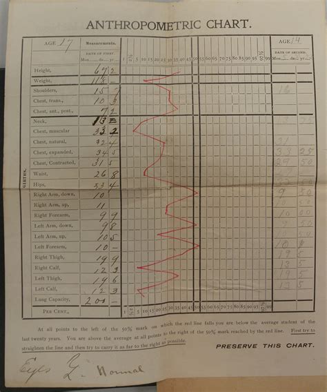 Anthropometric Chart: A Visual Reference of Charts | Chart Master