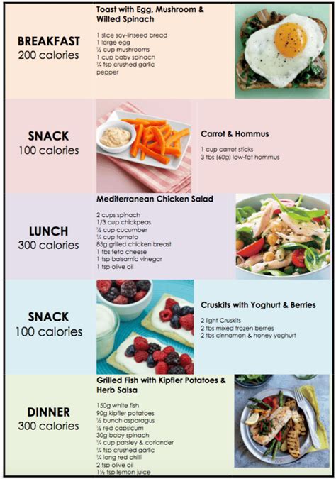 1,000 Calories a Day: How Much Weight You'd Lose