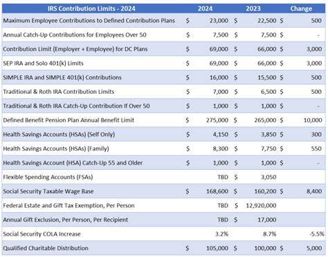 2024 Roth Ira Contribution Limits Income - Meara Sibylla