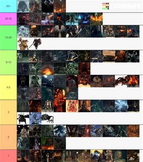 Hardest BOSSES of Dark Souls Series Tier List (Community Rankings) - TierMaker